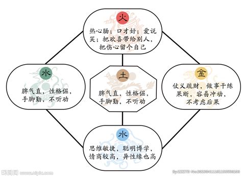 五行個性|認識你的五行性格